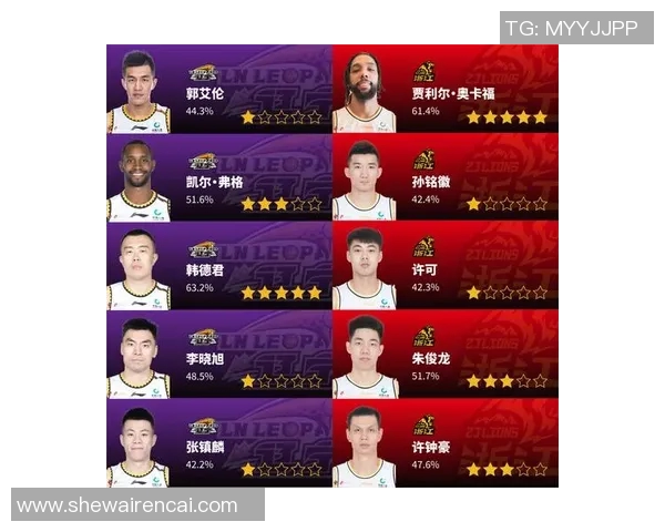 重庆篮球队与上海篮球队的耐力较量赛后深度分析与反思