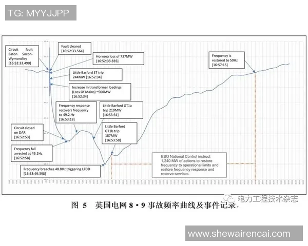 重庆篮球队技术表现深度分析与数据解读探讨